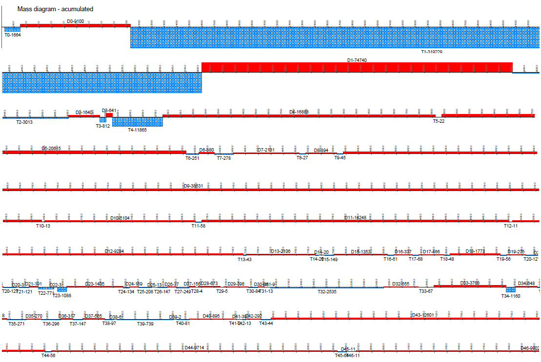 TcpMDT Profesional - Mass Diagram